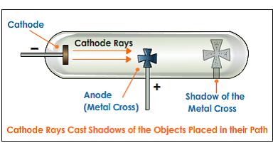 cathode ray experiment diagram